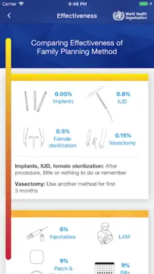 WHO Contraception tool android App screenshot 0